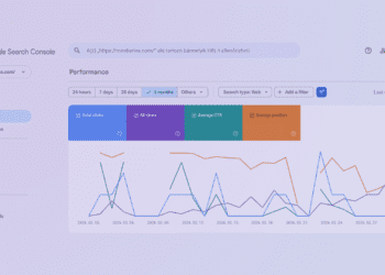 Google Search Console - performance - Search Console elemzés