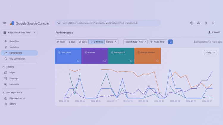 Lánykérés az Empire State Buildingen Google Search Console - performance - Search Console elemzés