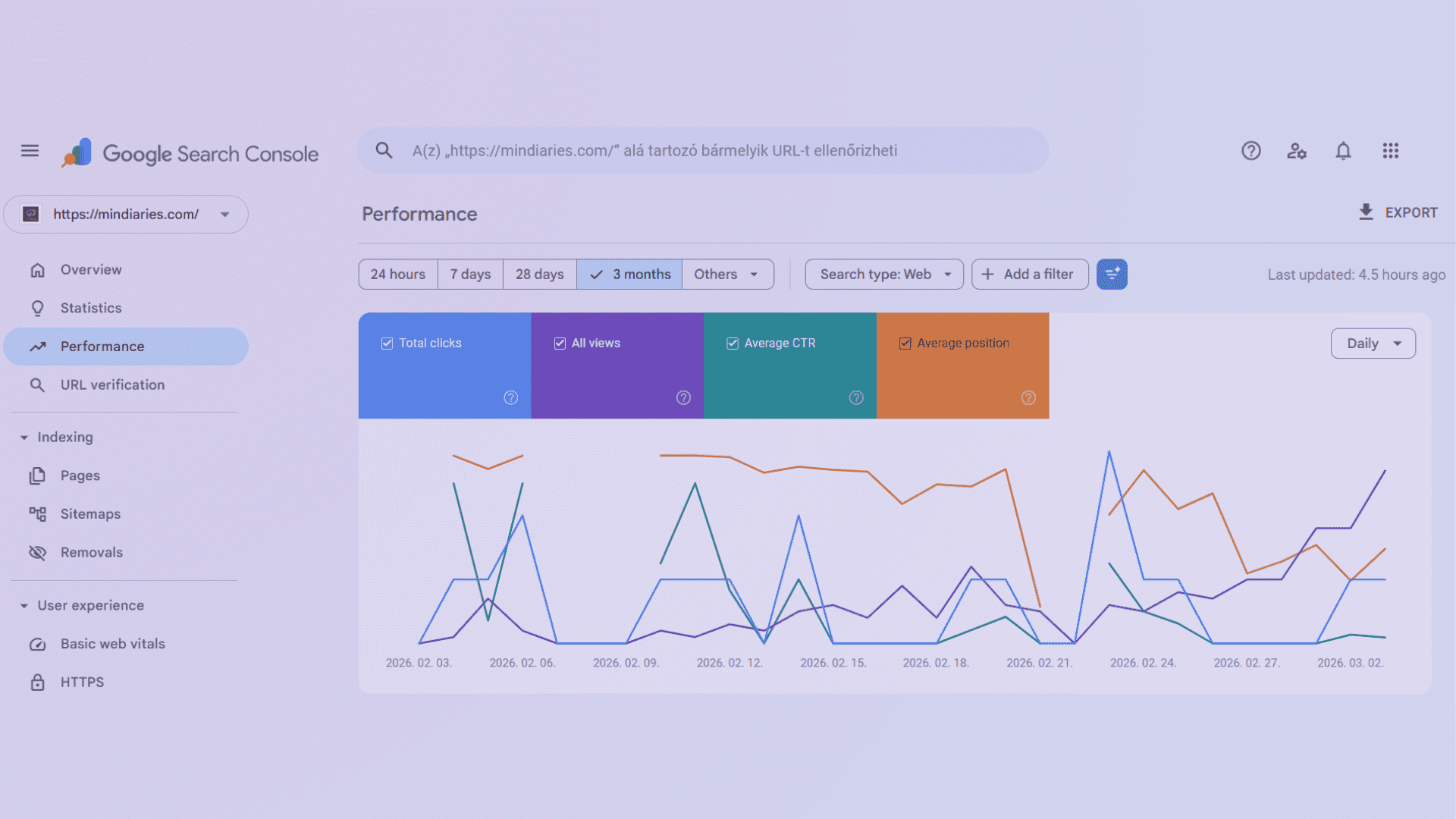 Google Search Console Performance riport - kattintások, megjelenések, CTR, átlagos pozíció